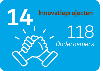 Innovatieprojecten,1